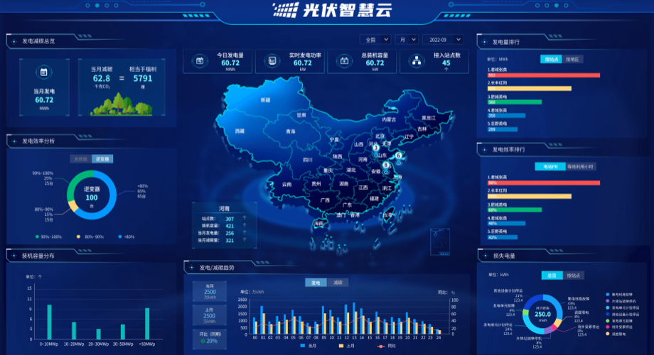 企业管能碳管平台